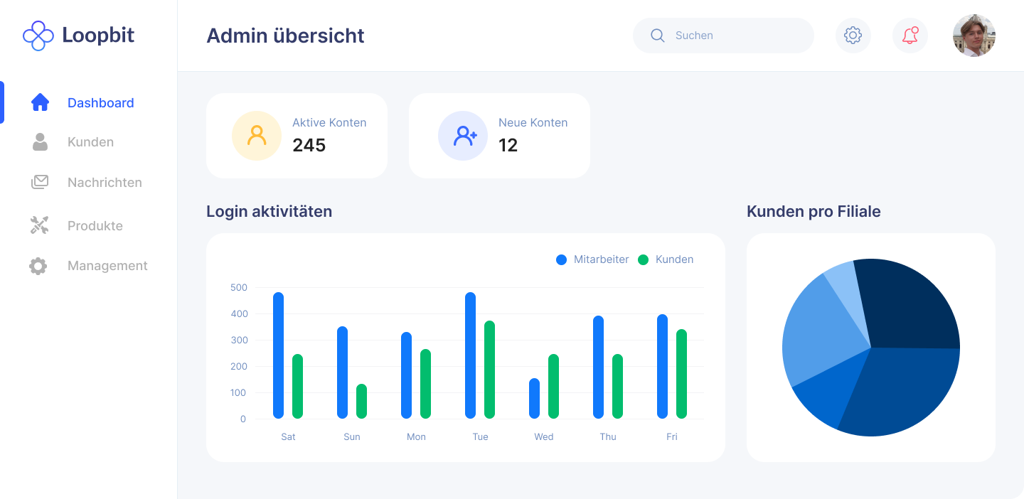 Loopbit designs