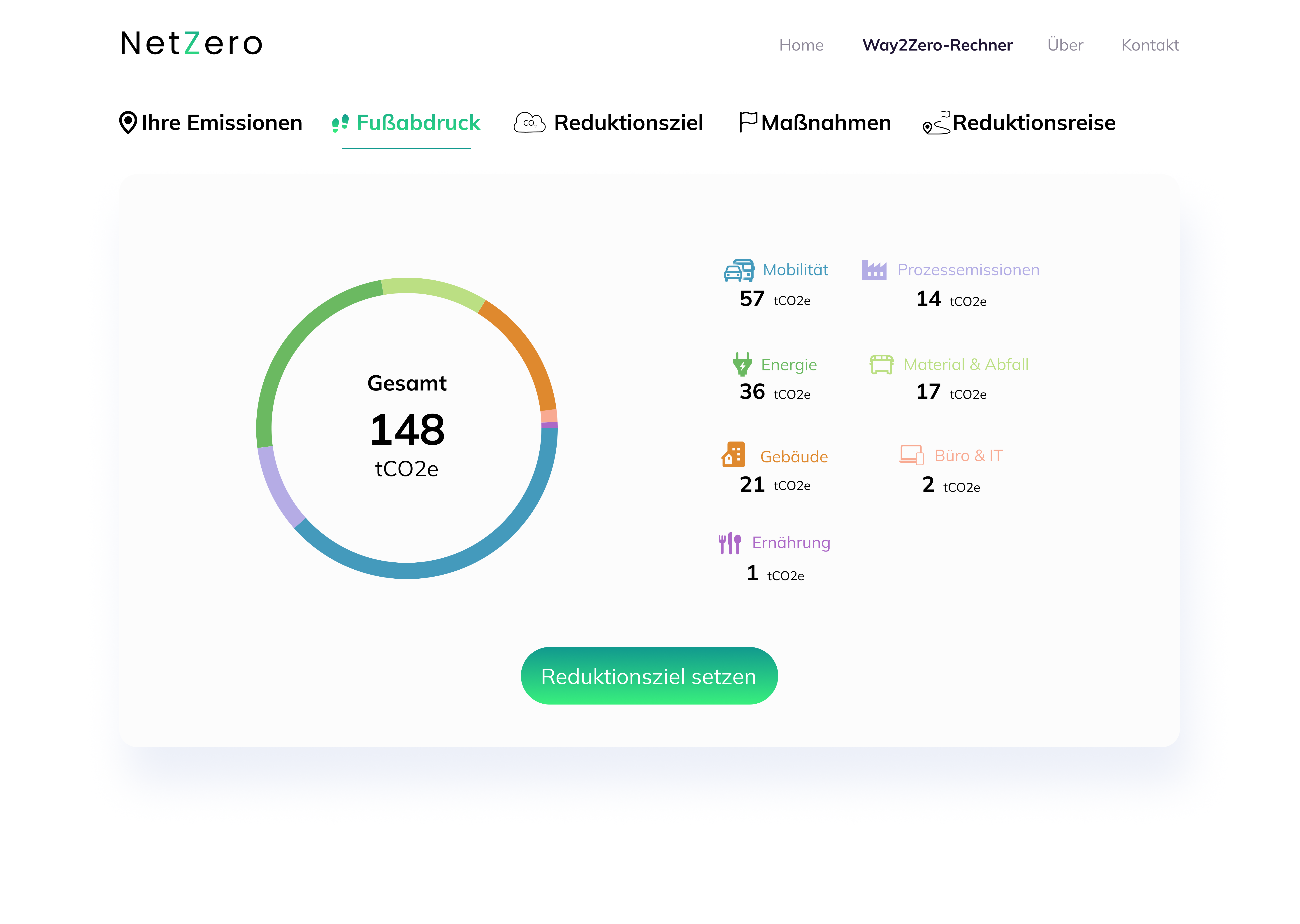 Loopbit design